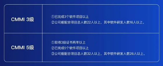 申請(qǐng)CMMI證書的條件有哪些 申請(qǐng)CMMI證書的條件有哪些